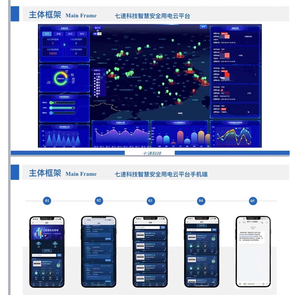 智慧安全用电云平台